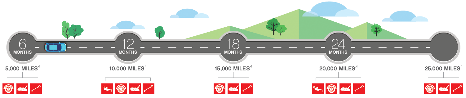 ToyotaCare Maintenance Schedule | Koch 33 Toyota in Easton PA