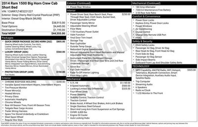 2014 RAM 1500 Big Horn