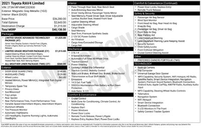 2021 Toyota RAV4 Limited